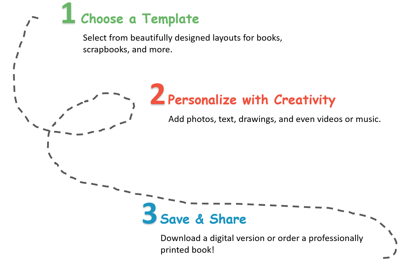 3 easy steps